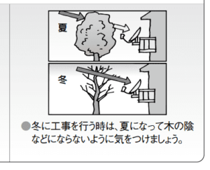 BSアンテナを自分で取り付ける方法