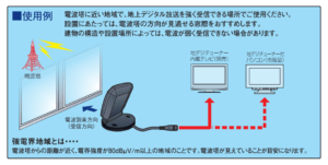 室内アンテナを自分で取り付ける方法