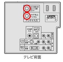 室内アンテナを自分で取り付ける方法