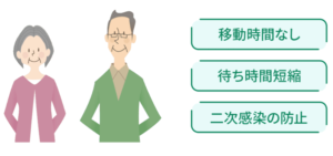 地デジ・電話などJCOMのお得なセットプランもおすすめ