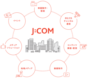 JCOMはテレビのみ・地デジのみで契約できるの？