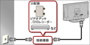 接続を確認する