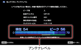 アンテナの受信レベルを確認する