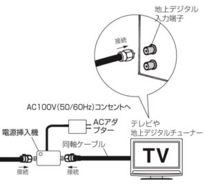 受信レベルを正常値に戻す方法