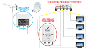 テレビブースターの選び方とチェックポイント