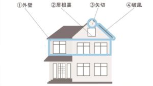 ユニコーンアンテナの取り付け方の種類