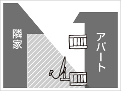 失敗しないために購入前にチェックすべきこと