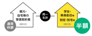 NHKの受信料が免除されるケース