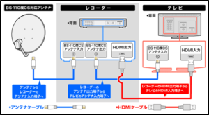 テレビやレコーダーとの接続について