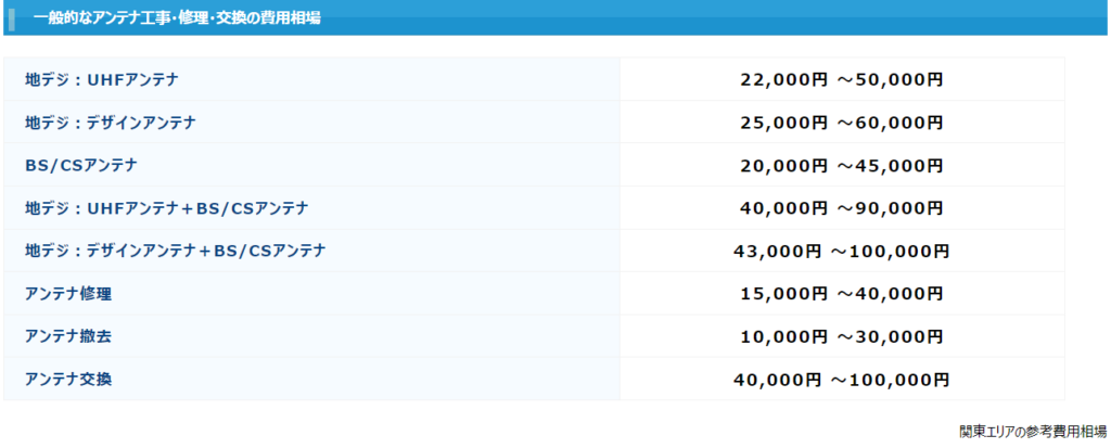 テレビアンテナ設置の費用相場