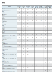 テレビ愛知をアンテナで視聴する方法