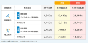 BSアンテナを設置した場合のNHK受信料について