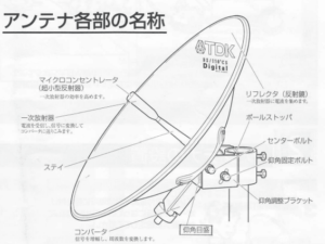 BSアンテナを室内に設置する方法