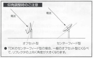 BSアンテナを室内に設置する方法