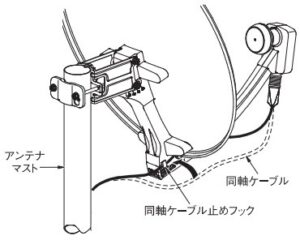 BSアンテナの設置方法