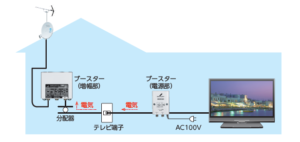 地デジのチャンネル設定ができない時の対処法