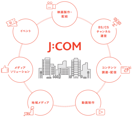 J:COMを電話で解約する手順