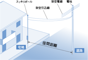 スッキリポールとは