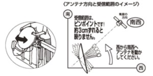 BS/CSアンテナの角度調整方法