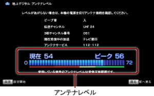 テレビ端子を増設したらアンテナレベルが下がった！
