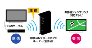 無線LANを使用する