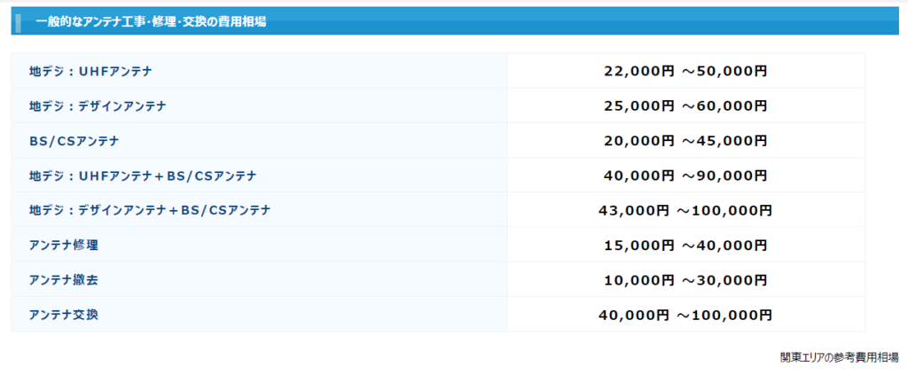 テレビアンテナの設置を業者に依頼した場合の費用は?