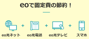 eo光の解約方法｜解約は電話のみ！