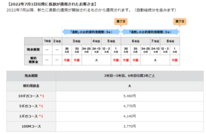 eo光解約金を無料にする方法