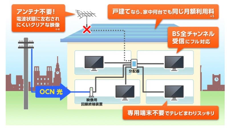 ONC光を解約すると使えなくなるもの