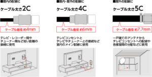 アンテナケーブルの延長の際に画質が悪くなる原因は？