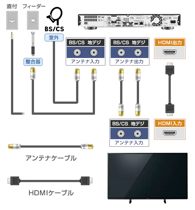 直付端子・フィーダー端子×1