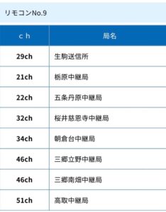 奈良テレビをアンテナを建てて見る方法