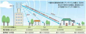 テレビ塔の役割とは？