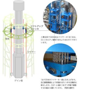 テレビ塔の仕組みを解説