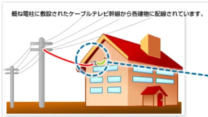 ヤマダホームズでおすすめのテレビ視聴