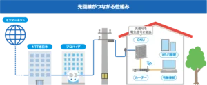 ヤマダホームズでおすすめのテレビ視聴