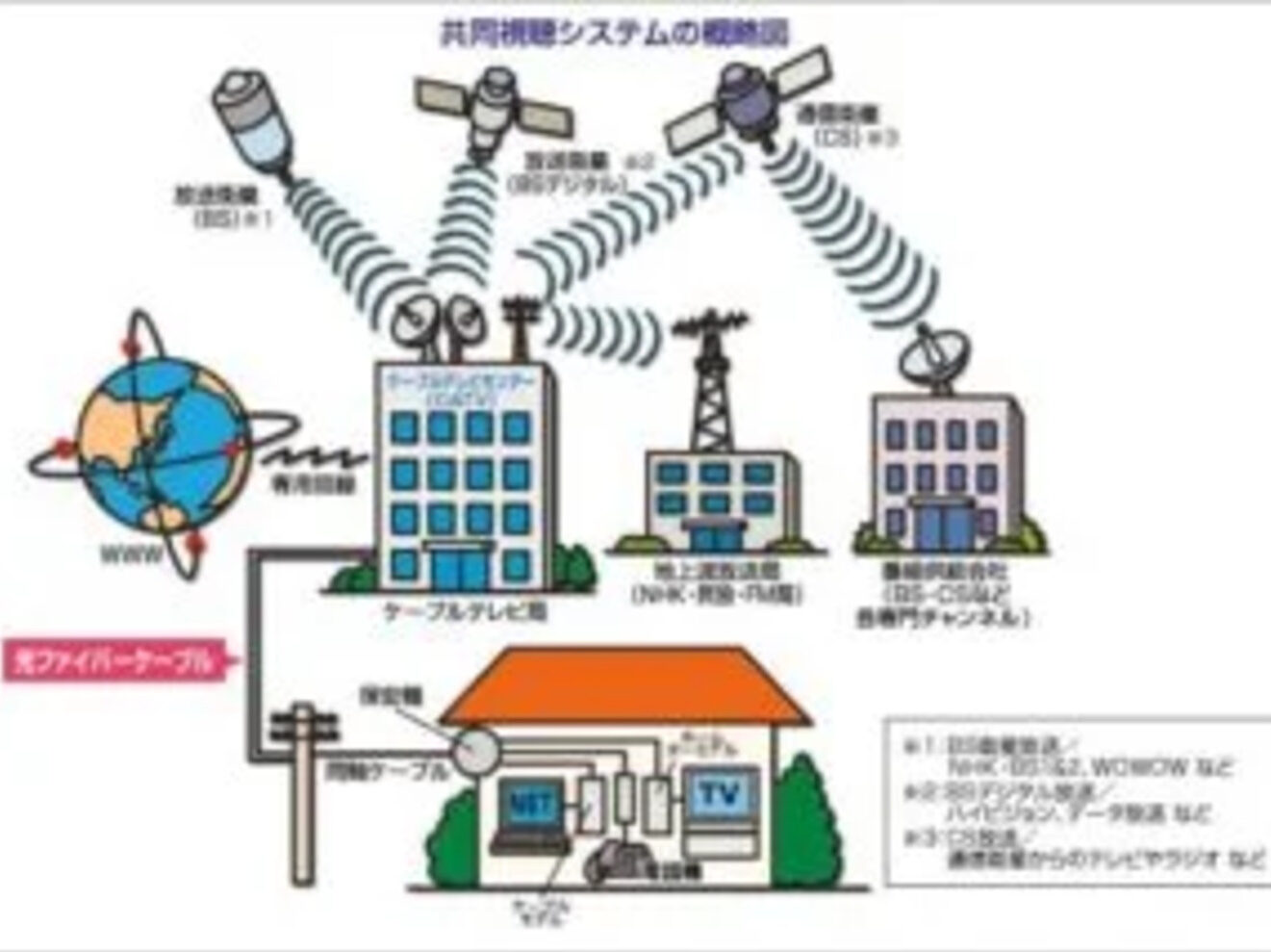 ケーブルテレビ会社おすすめ一覧