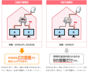 分配器の選び方は？購入時のポイント