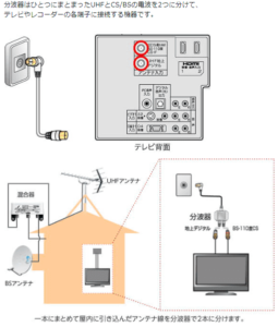 分配器の接続方法【ケース別】