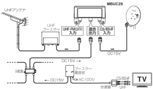 分配器の接続方法【ケース別】