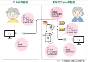 分配器の接続方法【ケース別】