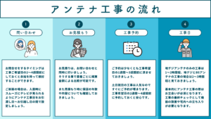 テレビアンテナの撤去工事の流れ