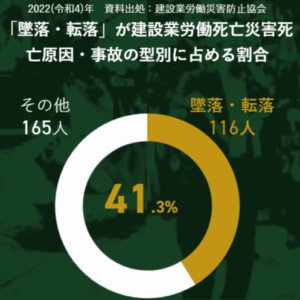 テレビの配線工事は自分でできる？