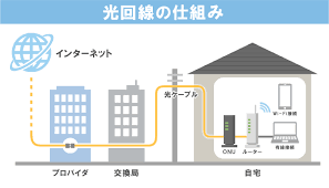 光回線の仕組み