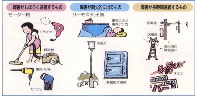 送電線が原因のテレビの電波障害について