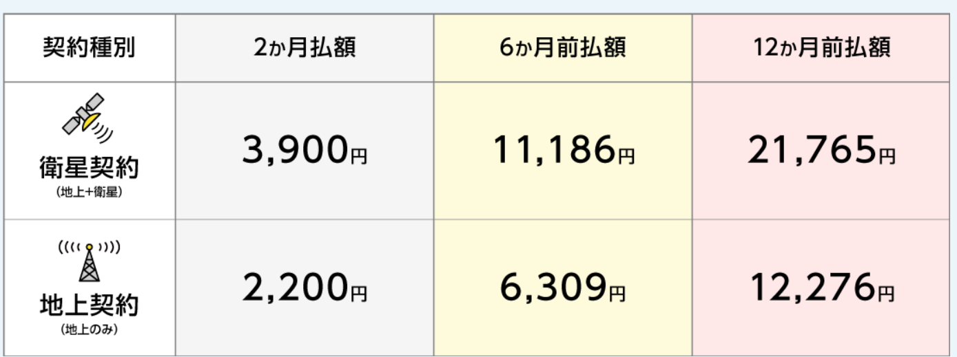 NHK料金も実は違う?!テレビを安く見るなら