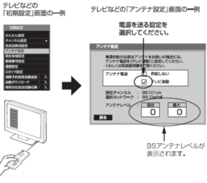 BSの映りが悪いときはアンテナレベルを確認しよう