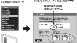 BSの映りが悪いときはアンテナレベルを確認しよう