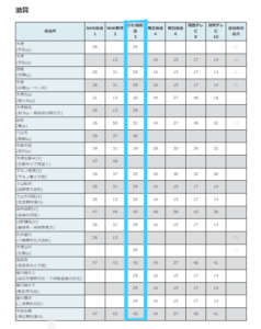 びわ湖放送を見る方法は4つ