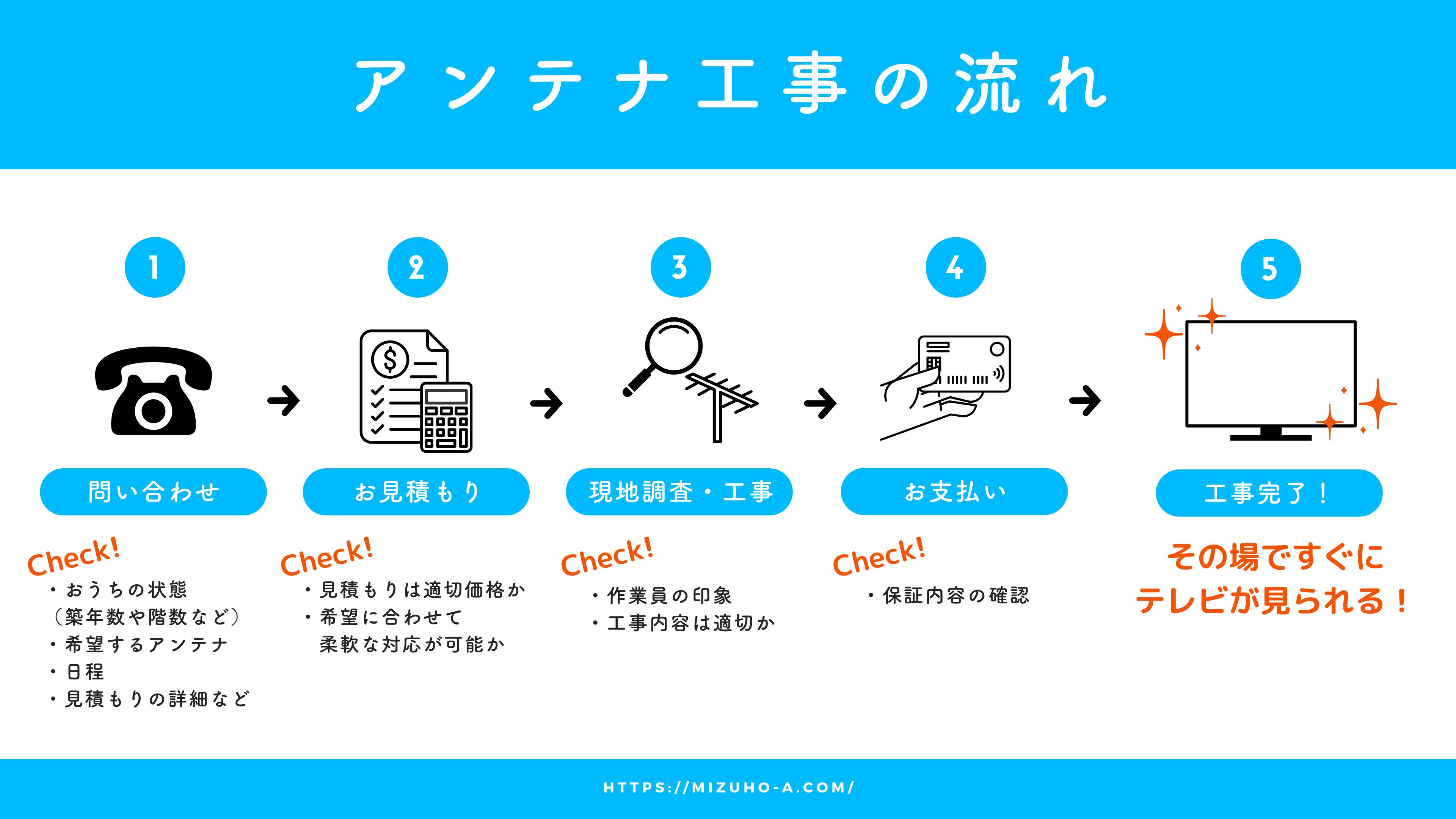 アンテナ工事の流れ